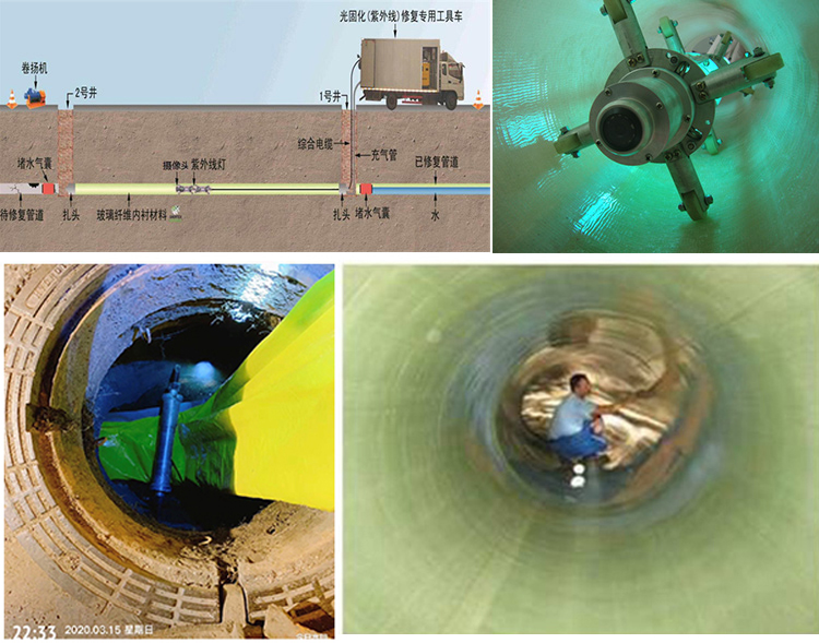江边乡UV-CIPP内衬修复