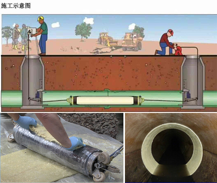 江边乡管道局部点状修复